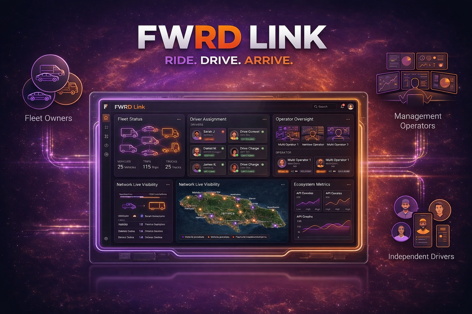 FWRD Link marketplace and coordination interface